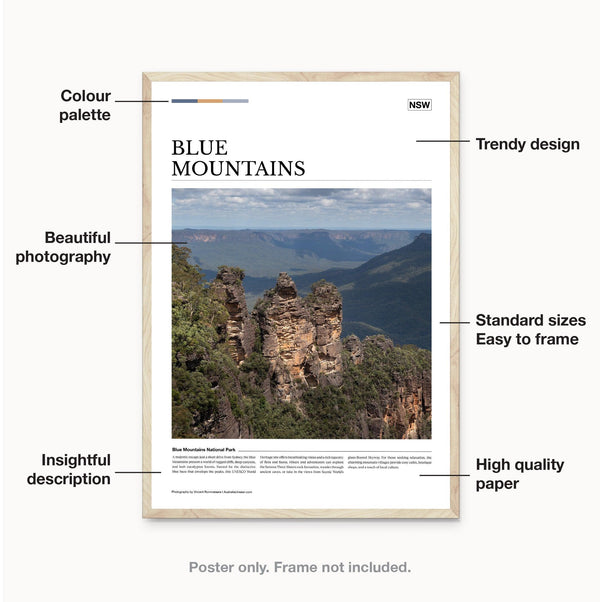 Blue Mountains Editorial Poster - Australia Unseen