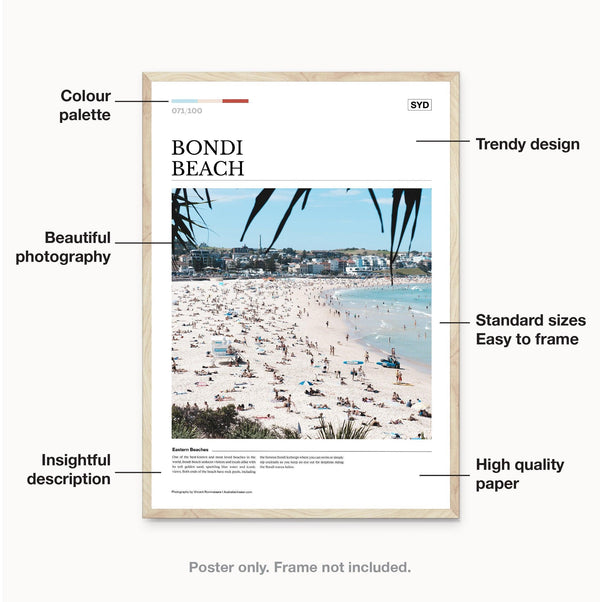 Bondi Beach Editorial Poster 02 - Australia Unseen